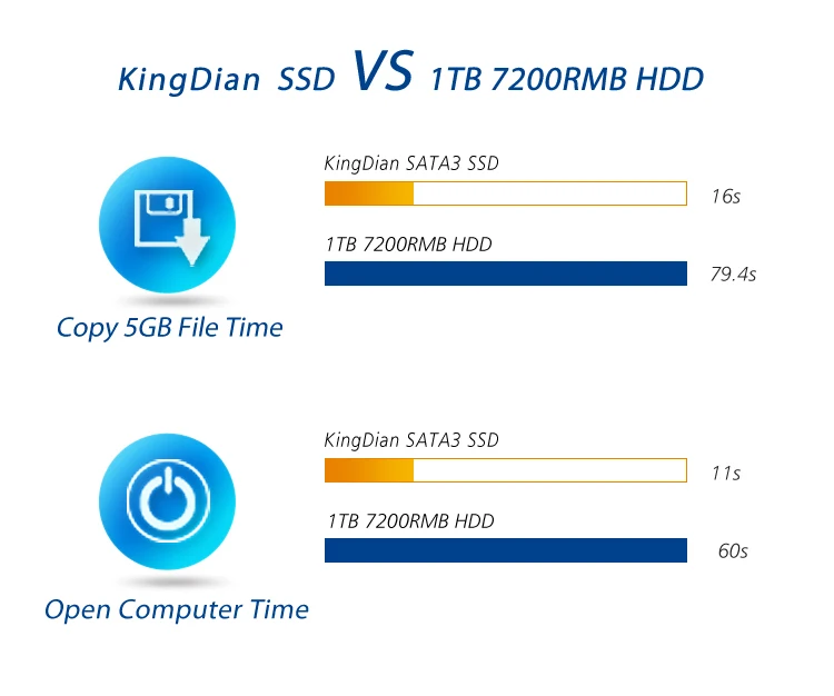 KingDian SSD M2 M.2 SSD 240 GB 120 GB Internal Solid State Drive Ноутбук hp жесткий диск ультра тонкий обновления M.2 NGFF 120 GB 240 GB 256G