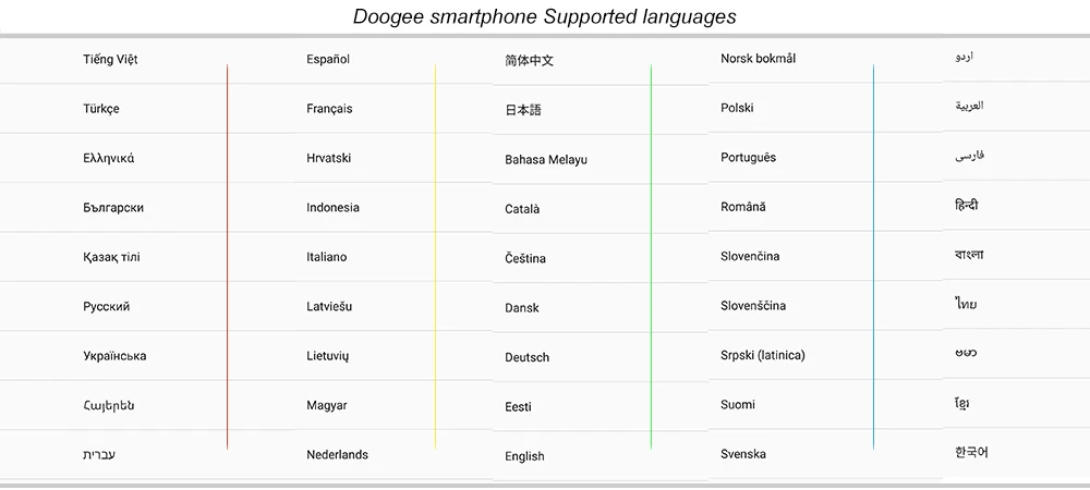 DOOGEE S60 Lite IP68 водонепроницаемый мобильный телефон 5," 4 ГБ 32 ГБ Android 7,0 отпечаток пальца 16,0 Мп 4G LTE Face 5580 мАч смартфон