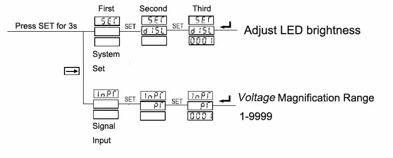 3 фазы Панель крепления вольтметр переменного тока, 0-450 V, 220 V питания цифровой измеритель, цифровой светодиодный дисплей V м