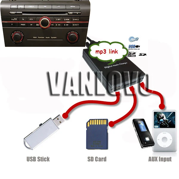 YATOUR цифровой музыки чейнджер USB SD AUX MP3 Интерфейс для Mazda 2 3 5 6 BT-50 CX-7 MX-5 Miata RX-8 MPV Субару Outback Tribute