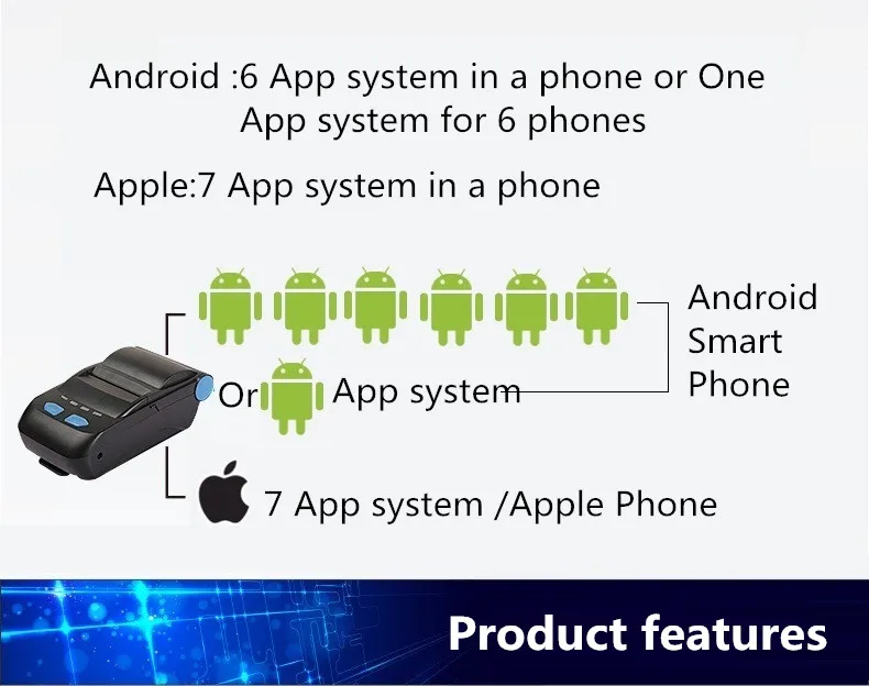 Мини USB+ Bluetooth термальный принтер 58 мм Bluetooth Термальный чековый принтер маленькая билетная печатная машина