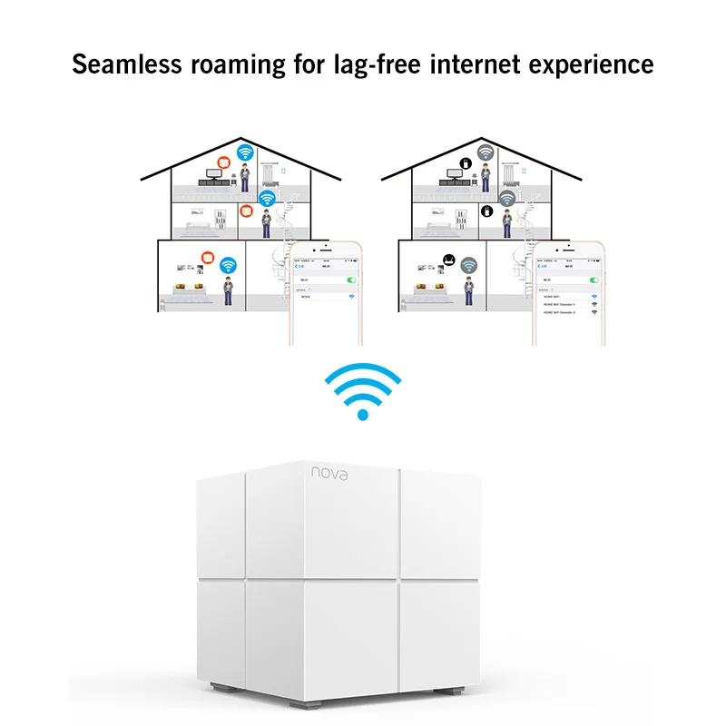 Tenda Nova MW6 WiFi беспроводной маршрутизатор весь дом сетка гигабитная WiFi система с 11AC 2,4G/5,0 GHz Wi-Fi ретранслятор, приложение дистанционное управление