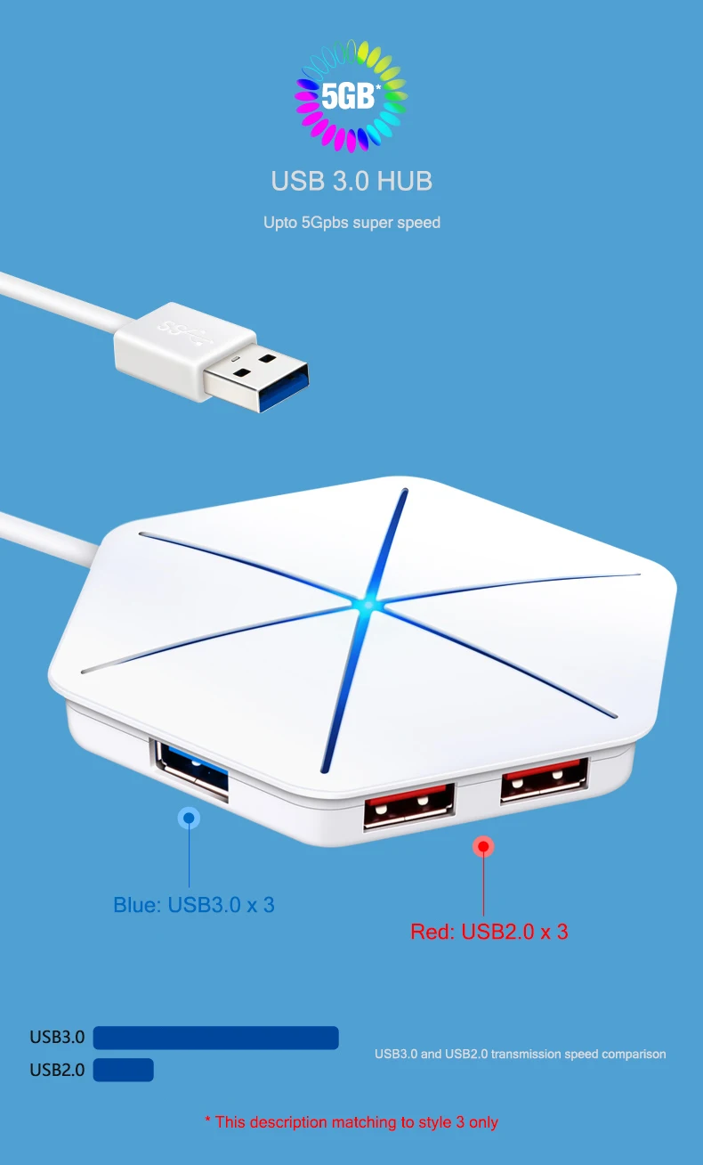 6 портов USB2.0 концентратор 1 м кабель разветвитель с TF SD кардридер прохладный свет зарядка USB 2,0 3,0 концентратор для мульти-устройства