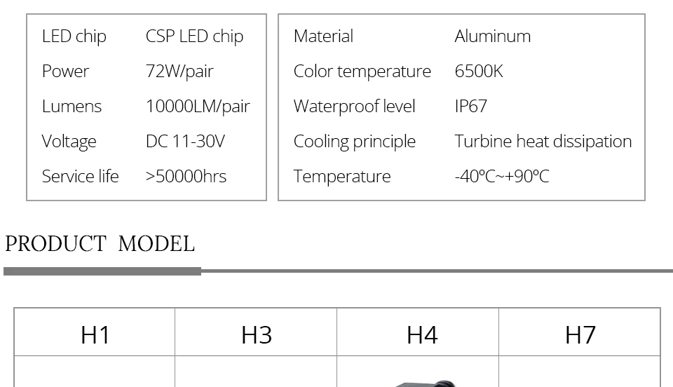 AcooSun H4 H7 светодиодная лампа для автомобильных фар без вентилятора H11 9006 9005 10000лм H15 12 В 72 Вт luces Led para auto H1 bombillas Led Canbus лампа