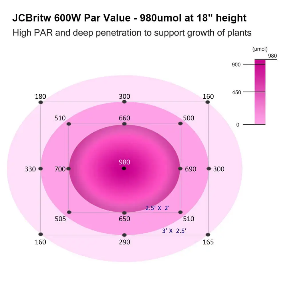 JCBritw-Single-Chip-600W-LED-Grow-Light-14