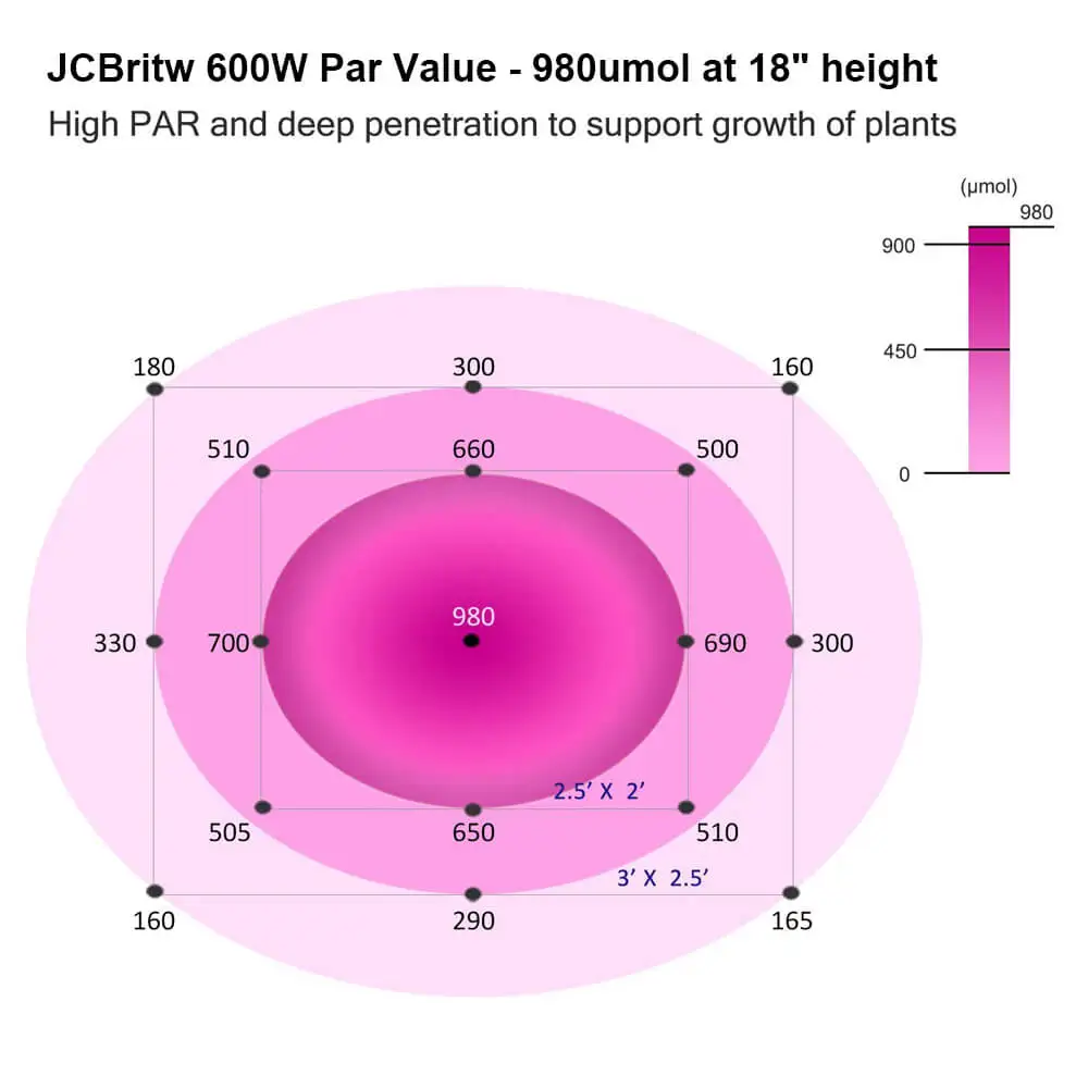 600 Вт полный спектр растут свет с 200 шт. чипы (3 Вт светодиодов) огни, подходит для Veg и цветения сцены. Растут быстрее и лучше