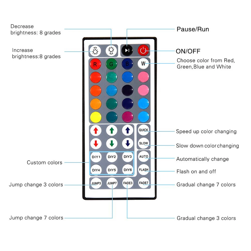 5050 IP65 RGB Водонепроницаемый гибкие Светодиодные ленты света 5 M 60 светодиодный s/m светодиодный ленты с 44 кнопок пульта дистанционного