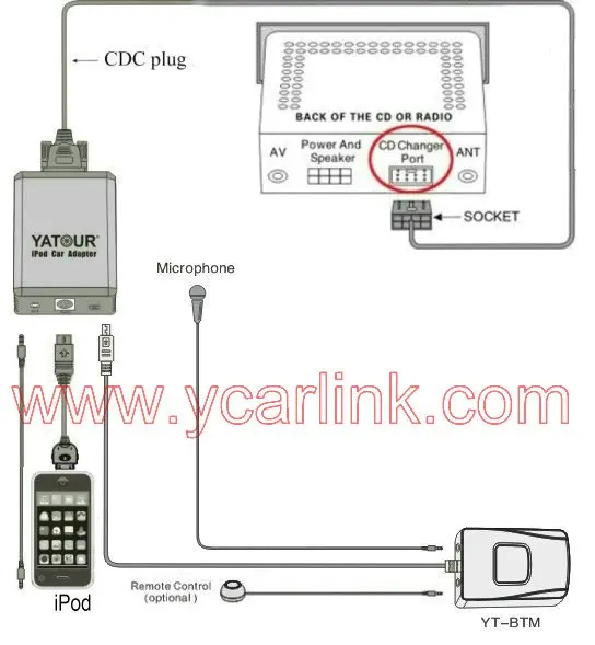 131/5000 Bluetooth наборы громкой связи автомобильных модулей (YT BTM) + дистанционное