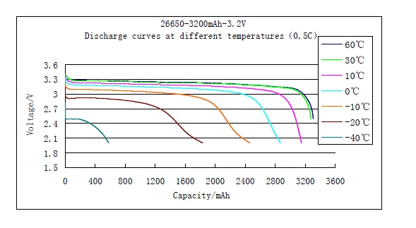 Без налогов перезаряжаемый глубокий цикл Lifepo4 12v 180Ah литий-ионный аккумулятор для кемпинга автомобиля