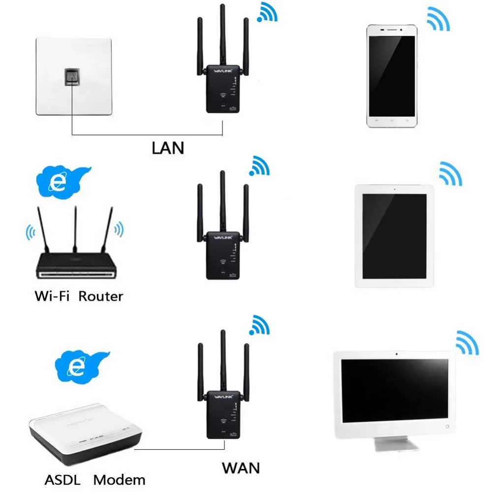 Wavlink AC750 wifi ретранслятор/маршрутизатор двухдиапазонный wifi расширитель диапазона wifi усилитель сигнала с тремя внешними антеннами 802.11a/b/n