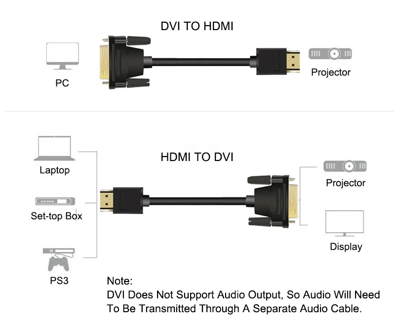 HDMI к DVI 24+ 1 pin папа-папа адаптер конвертер hdmi 3D кабель 1080P к xbox DVD HDTV ЖК-кабель