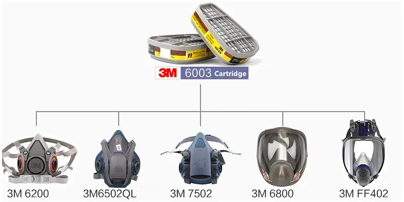 3 м 6003 органических паров кислых газов маска картридж Фильтры против пыли Краски очистки пестицидов подходит 6200 7502 6800 газа дыхания
