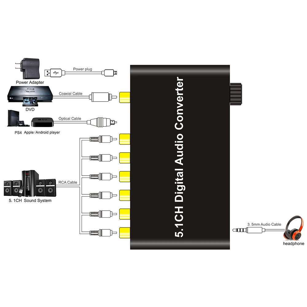 Аудио декодер конвертер ЦАП декодирование Dolby AC-3 DTS оптический коаксиальный Toslink в 5.1CH аналоговый 3,5 мм FL FR SL SR CC SUB выводе T0133