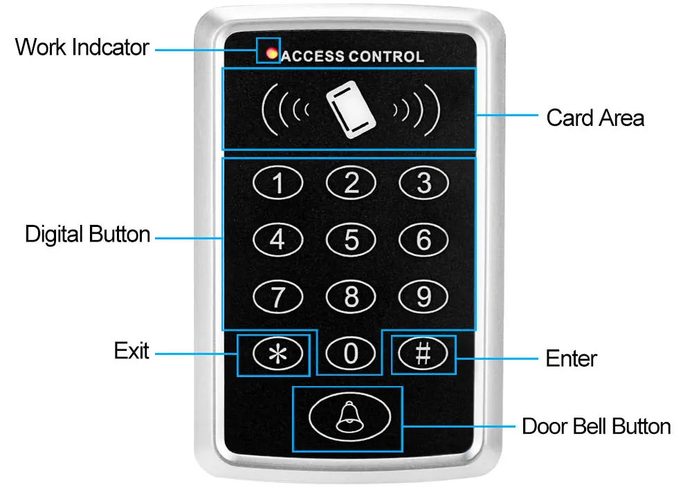 Teclados de controle de acesso