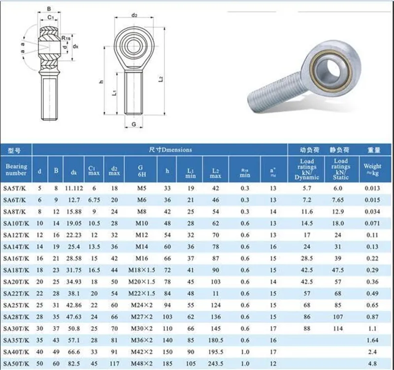 M12/M16 SA12T/K, SA16T/K качающийся подшипник Мужской Внешний левой резьбе M12 M16 рыбий глаз тяги соединение шариковый подшипник