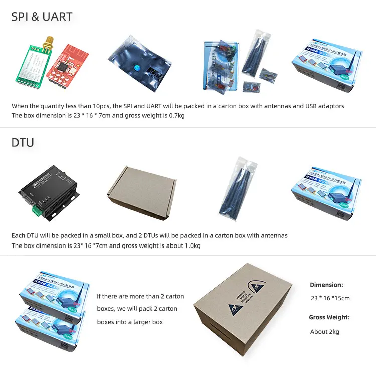 LoRa SX1278 433MHz 100mW беспроводной радиочастотный модуль IoT трансивер ASHINGING AS32-TTL-100 UART дальний передатчик