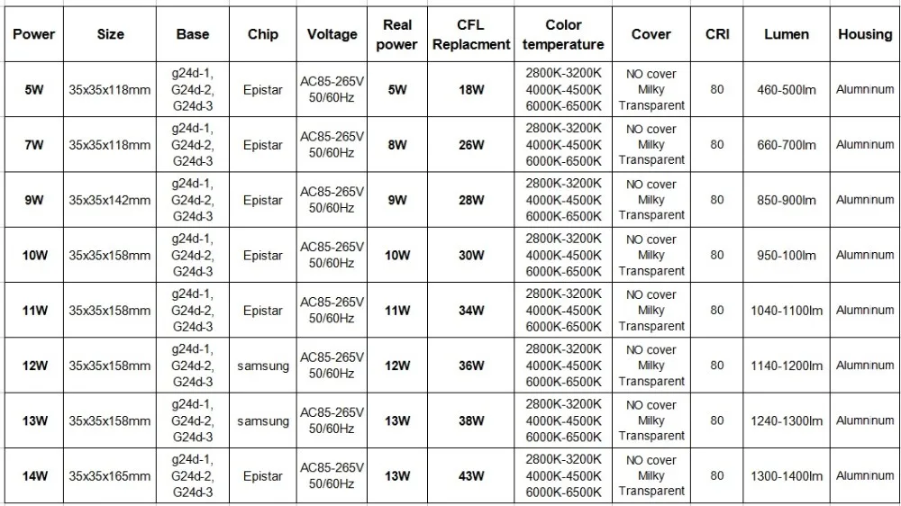 g24 led bulb