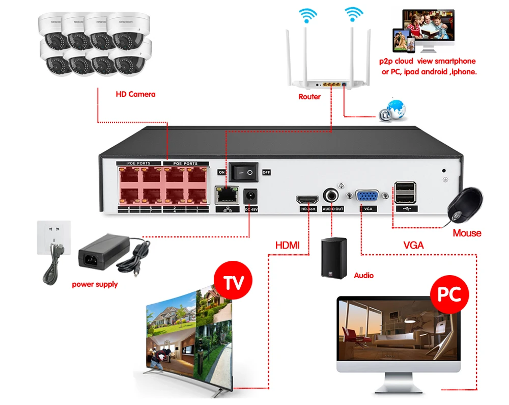 H.265 8CH 5MP 16CH 1080 P POE NVR комплект CCTV системы безопасности 5MP IR Открытый POE IP камера P2P видео набор для наблюдения 2 ТБ HDD