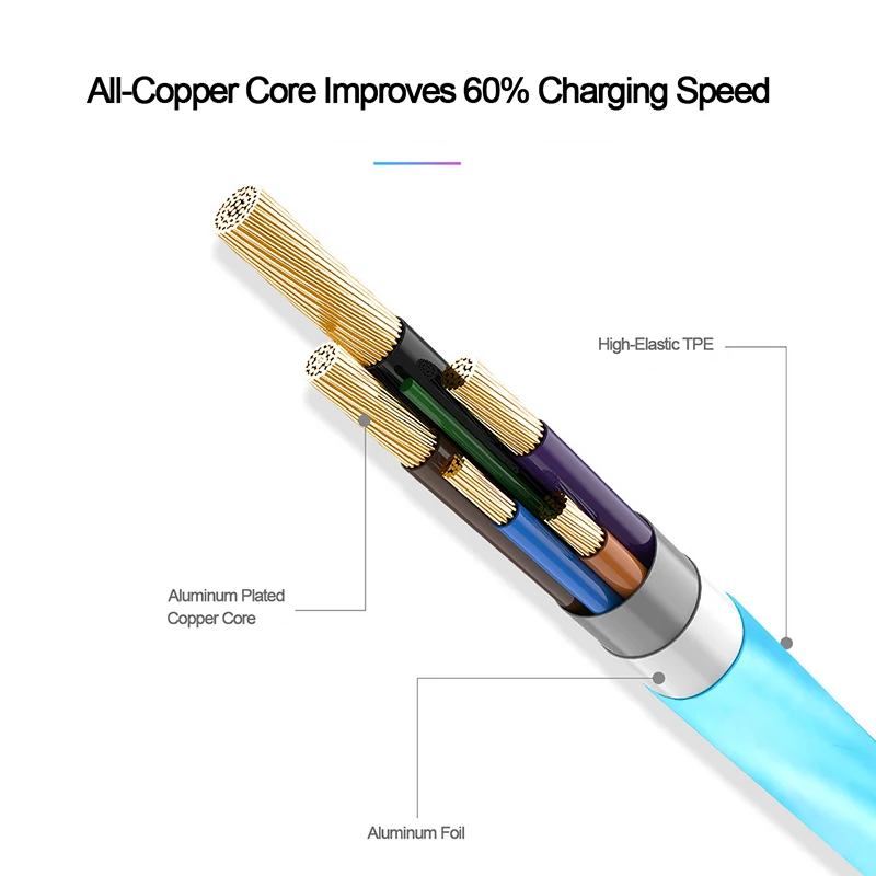 Светодиодный светящийся кабель для мобильного телефона type C Micro USB яркие лампы на шнурах кабели для IPhone Xiaomi светящиеся струящиеся провода зарядного устройства