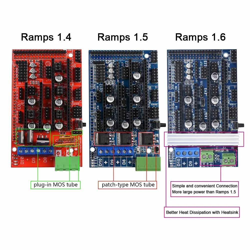 Ramps 1.6 Ramps 1.5 ترقية Ramps 1.4 3D اللوحة دعم A4988 DRV8825 TMC2130 سائق Reprap مندل ل 3D طابعة أجزاء