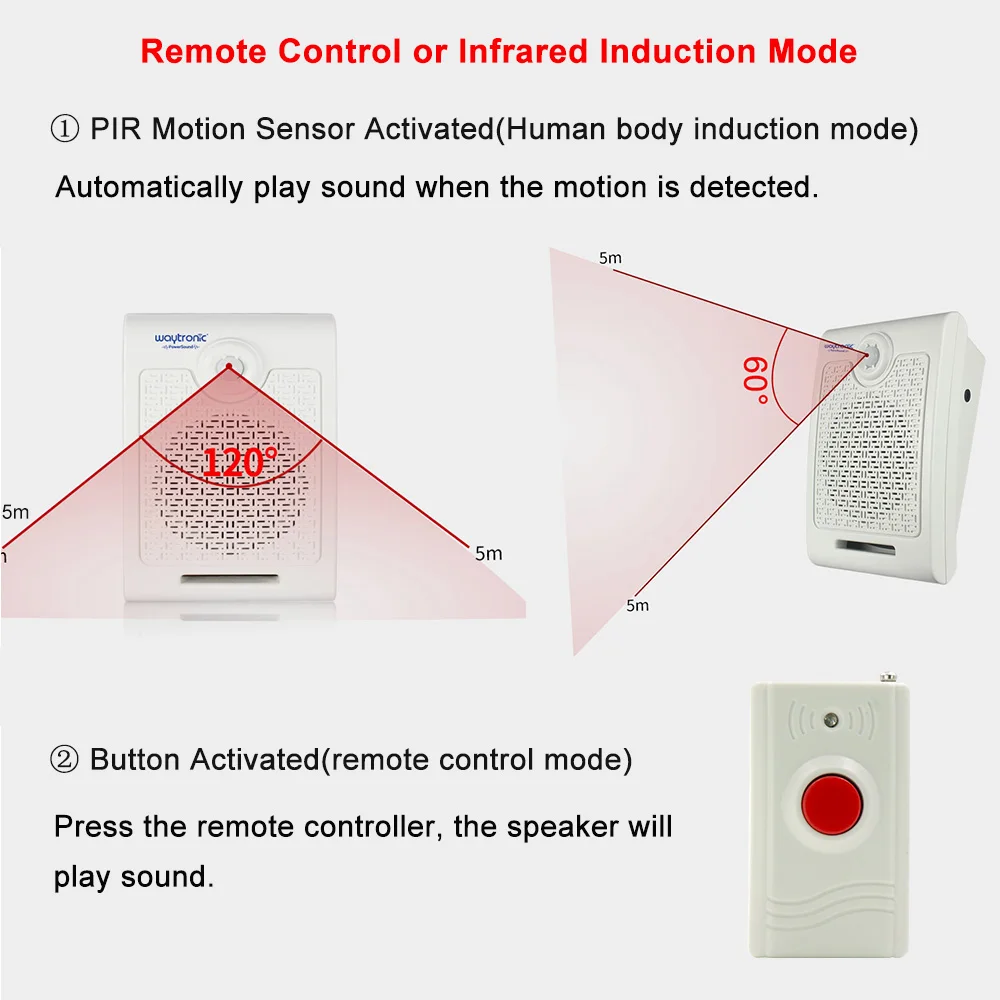 PIR Human Body Motion Sensor or Remote Control Activated Audio Speaker for Blind Guide Voice Prompter Safety Alert Wireless help PIR Human Body Motion Sensor or Remote Control Activated Audio Speaker for Blind Guide Voice Prompter Safety Alert Wireless help