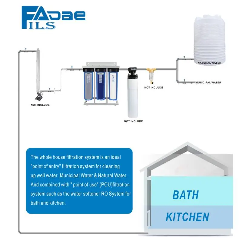 3 stage whole house with framep PP+IRON+CTO -3 SHORTEN1