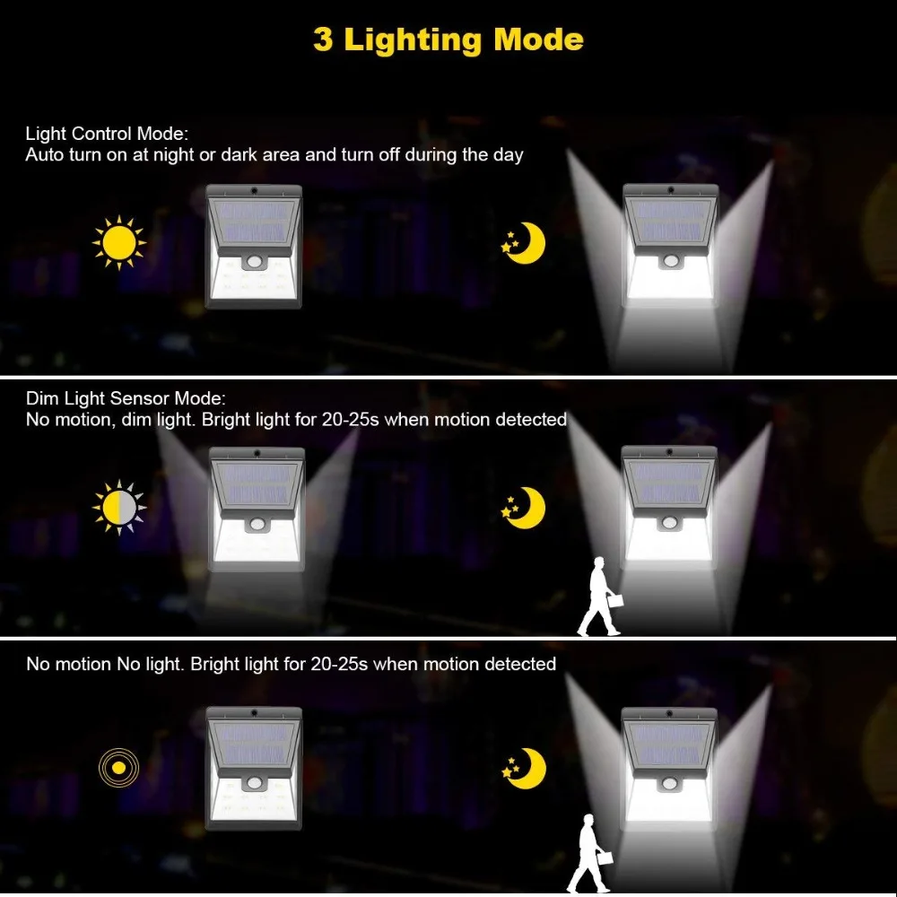 3 режима IP65 4 Вт 3835SMD 22 светодиода беспроводной датчик движения безопасности солнечные огни для наружной стены/забор/гараж/сад/подъездная дорога