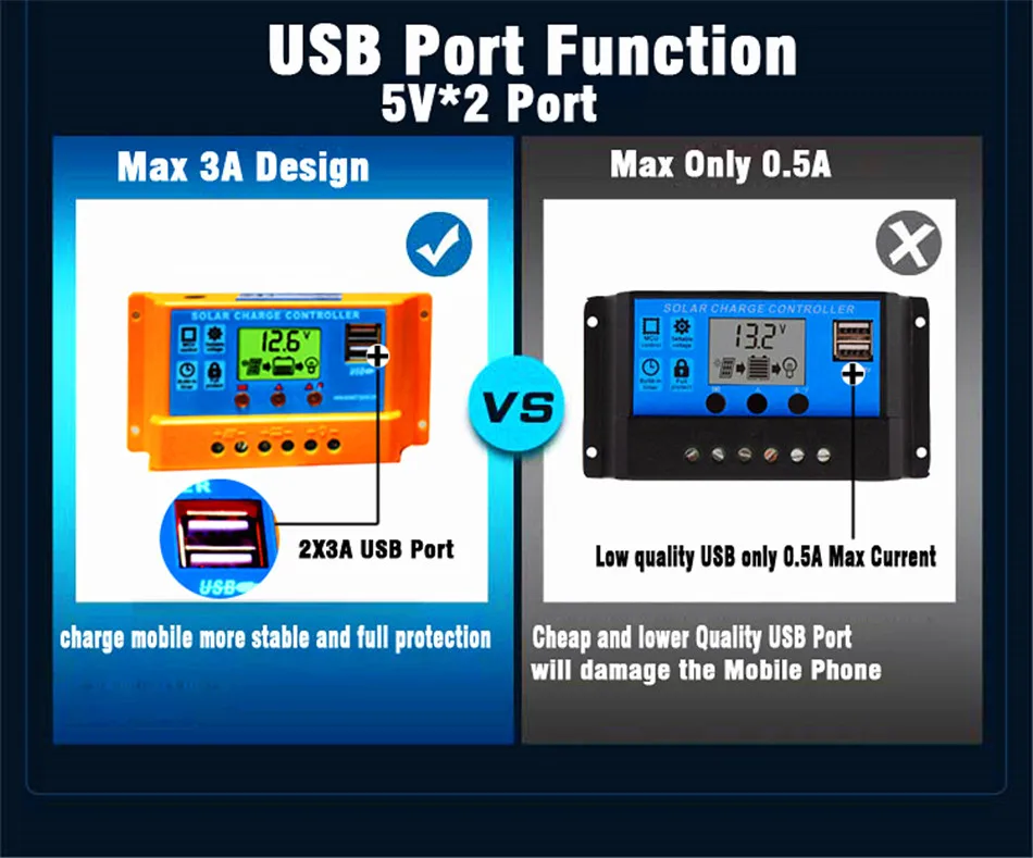 10 шт. 30A контроллер солнечного заряда 12 В регулятор напряжения ШИМ контроллер для солнечных панелей 12 В 24 В lcd USB 5 в солнечный регулятор