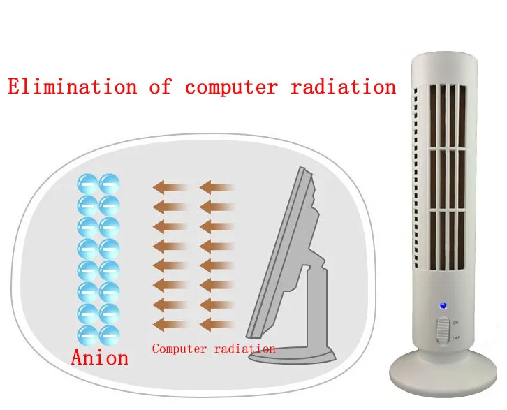 XGREEO Ionizer Air Purifier Air Cleaner Air Ionizer Ionizator Negative Ion Generator