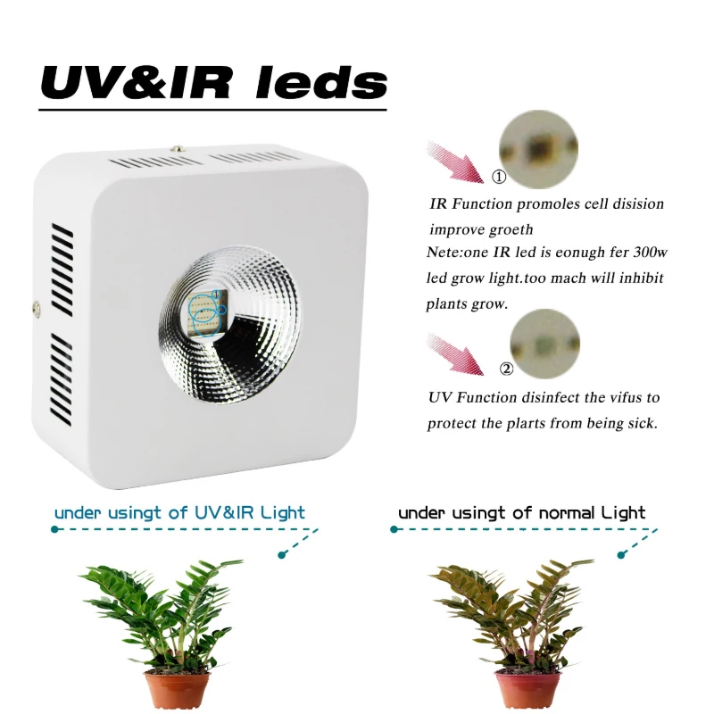 Yabstrip светодиодный светильник для выращивания 300 Вт COB, полный спектр, фитолампа для овощей, салата, для выращивания теплиц, растений, светодиодный фито-лампа