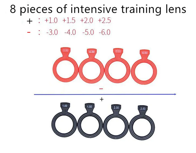 Оптический оптометрический флип пробный Объектив Набор пластиковая рамка Amblyopia близорукость тренировочный инструмент