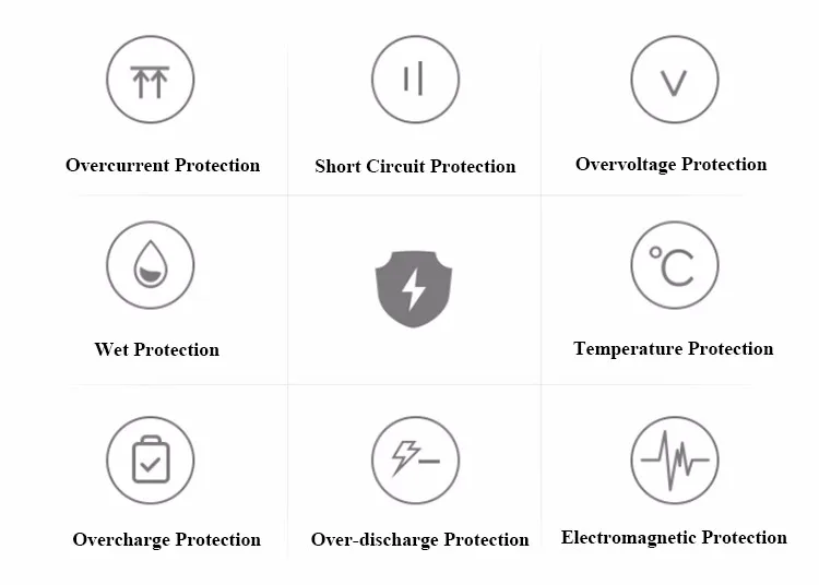 4-Laptop Adapter Quality Protect