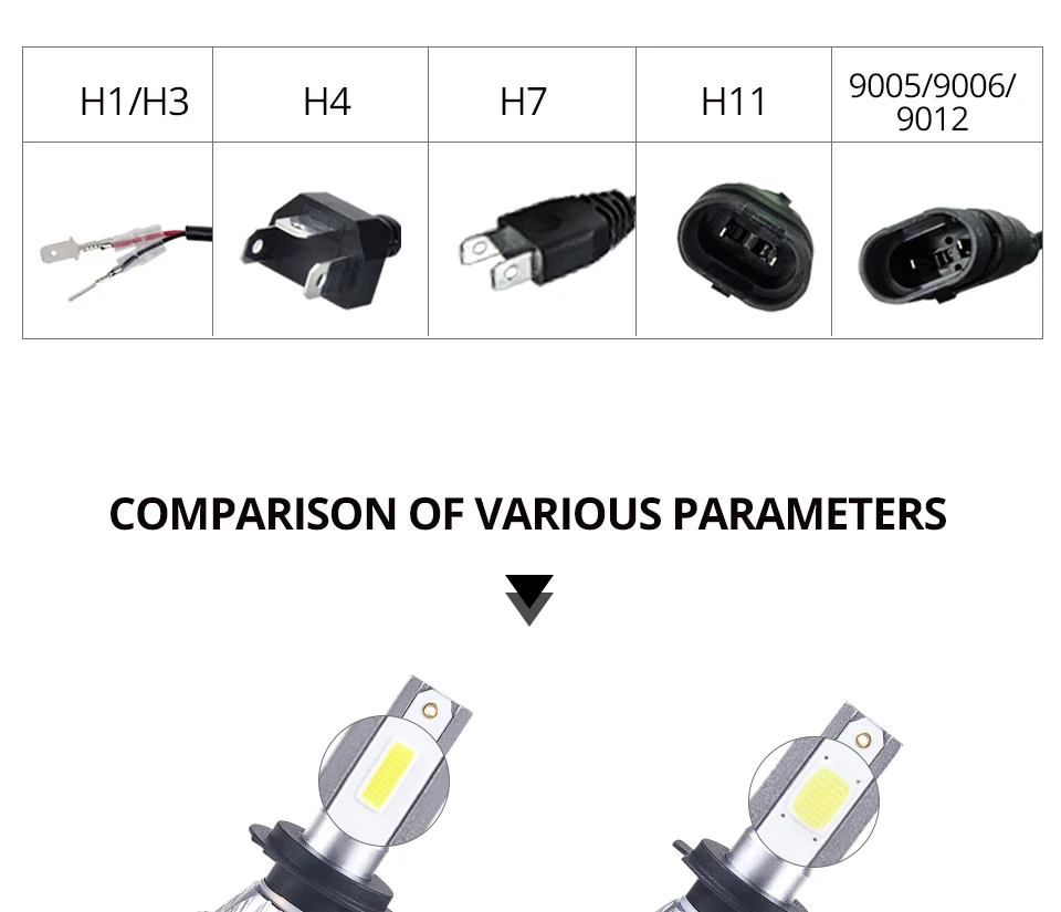  Mini H1 H4 LED Car Headlight Bulbs DOB COB Chips 12V HB3 HB4 Bombillas Led H7 Auto 12000LM H3 H8 H9 H11 50W 6500K Luces Coche (4)