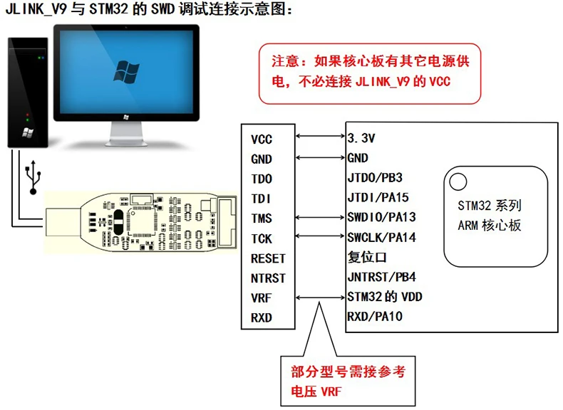 V9 отладчик, ARM, Cortex, JTAG, SWD, Simulation Downloader, SCM