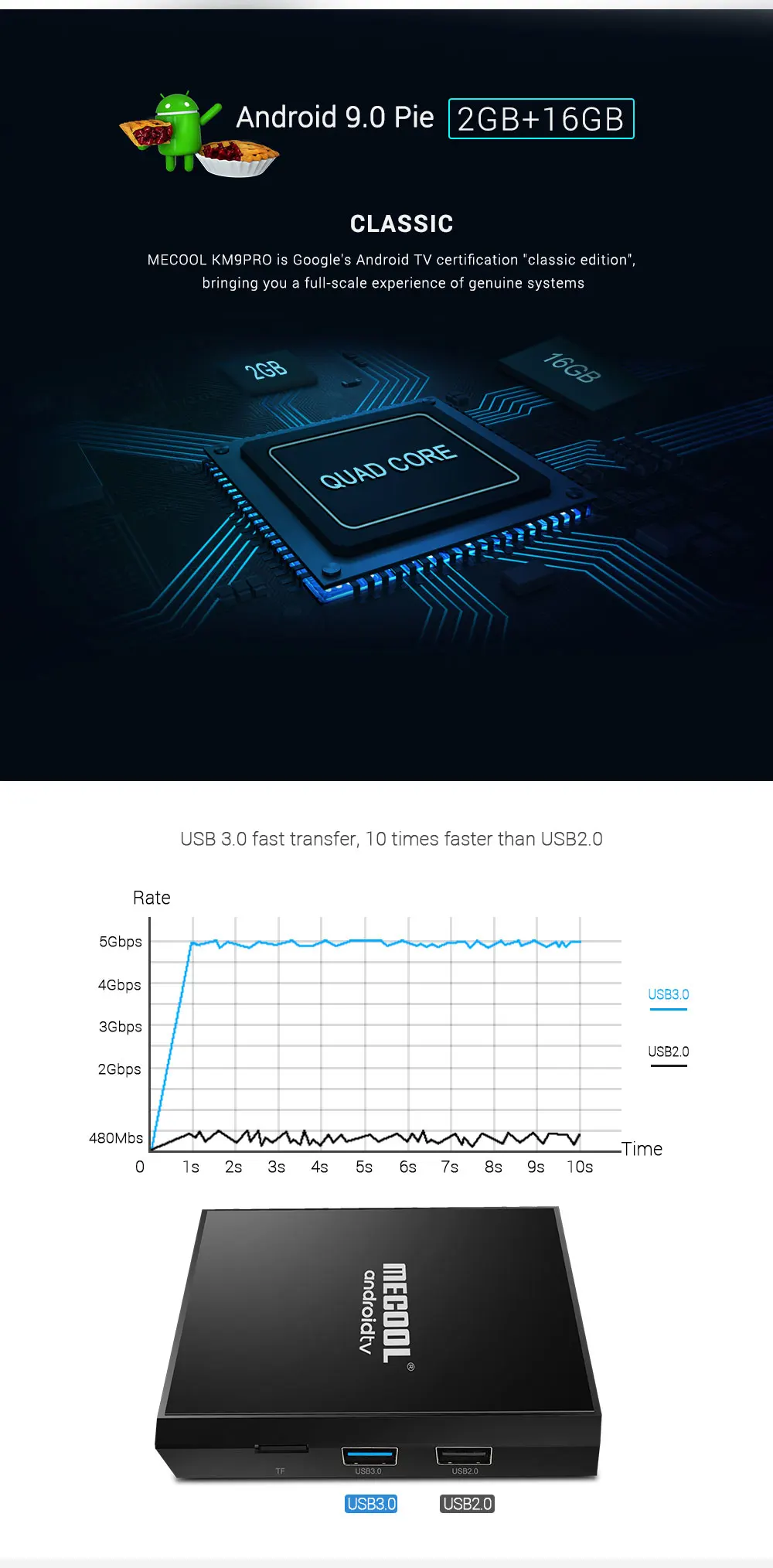 Mecool KM9 Pro Amlogic S905X2 Android 9.0 TV Box 2GB RAM 16GB ROM bluetooth 4.0 4K Box with Voice Control for Youtube Google