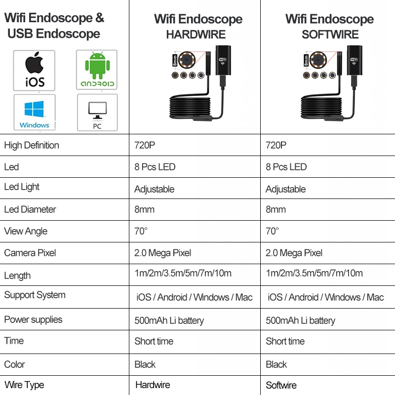 Antscope Wi-Fi 8-миллиметровый эндоскоп с поддержкой 1/2/3,5/5/7/10 M Водонепроницаемый Softwire проводной Android 720P Android iOS Iphone Камера инспекции Endoscopio19