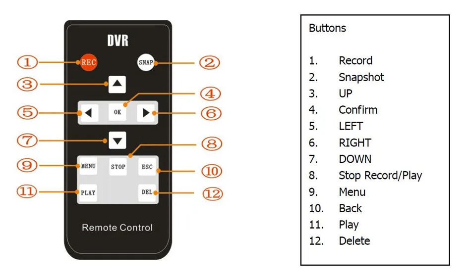 Прямая с фабрики двойная sd-карта Мобильный DVR Поддержка CVBS/AHD двухканальный 5.0MP/1080p 2CH мини DVR для всех видов автомобилей