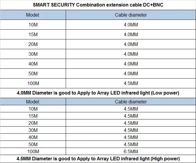 Extension cable DC+BNC