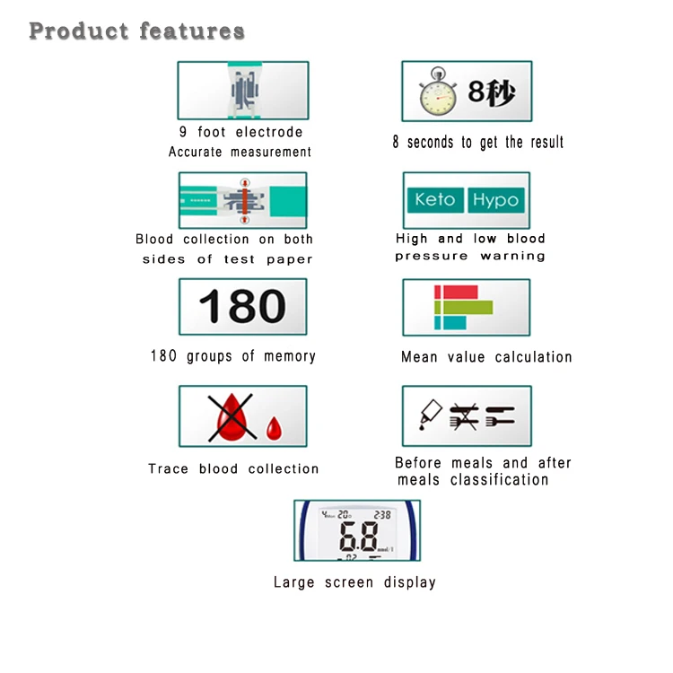 Медицинский измеритель уровня глюкозы в крови с тест-полосками для диабета глюкометр medidor de glucosa глюкометр кетон