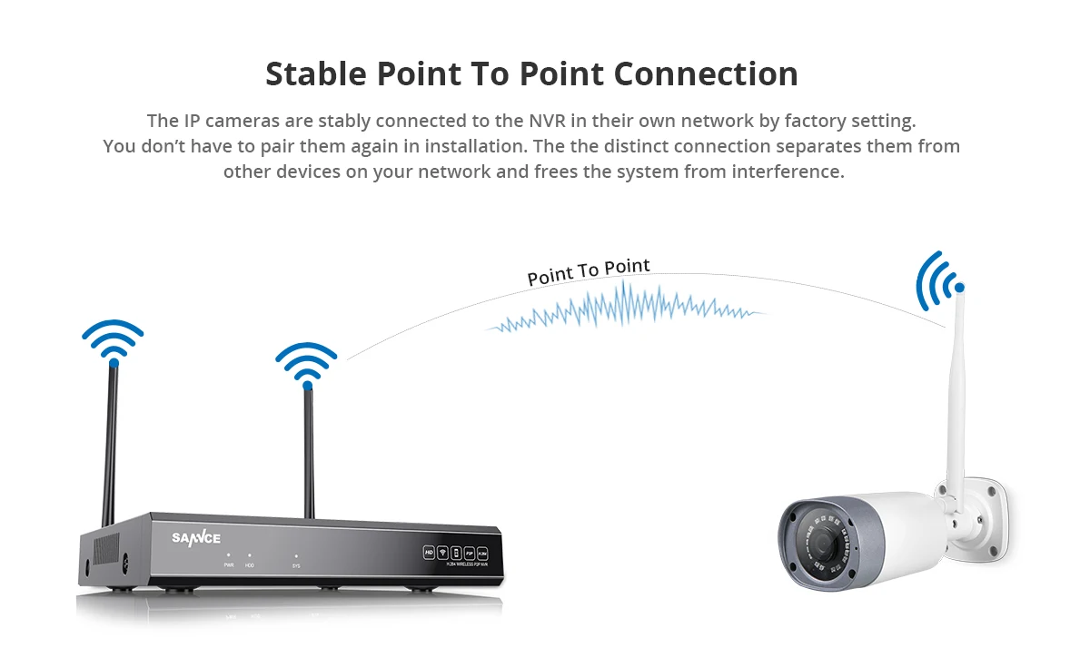 SANNCE Full HD 1080 P 8CH Беспроводная NVR CCTV система безопасности 2.0MP IP камера 1080 P Wifi Сеть IP66 комплект наружного наблюдения