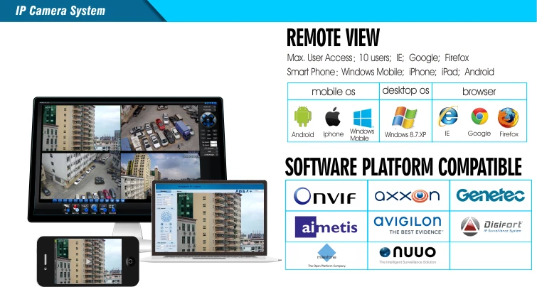 IP Camera System