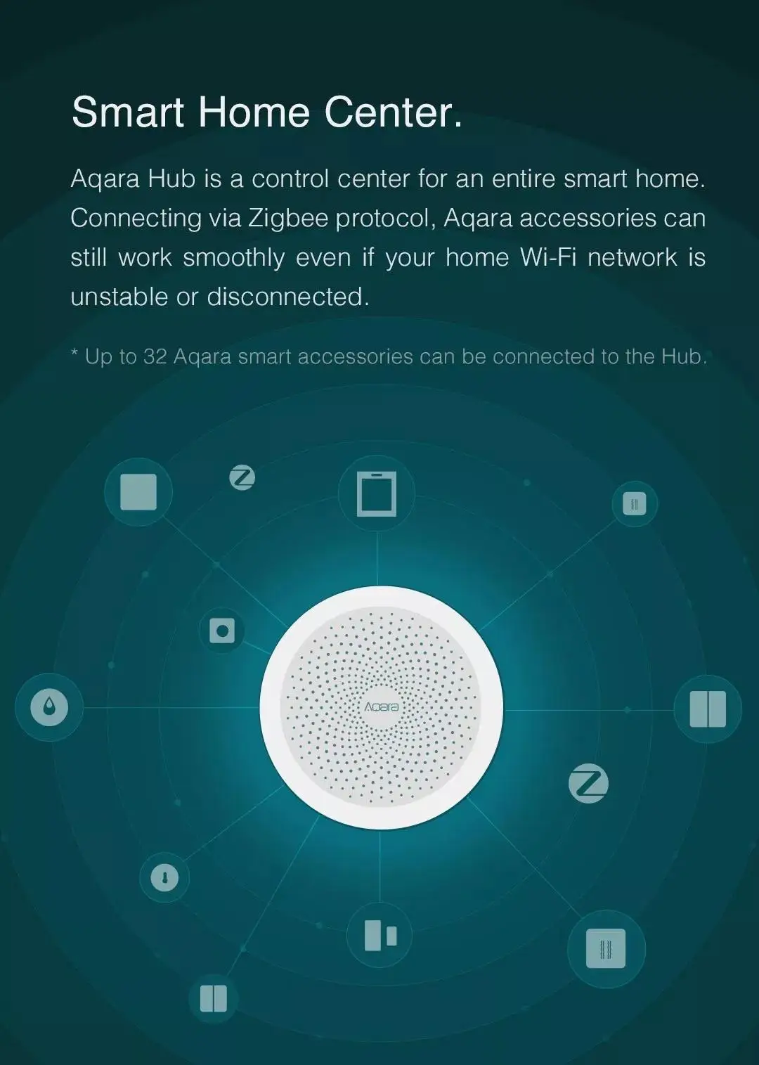 Aqara Поддержка Apple HomeKit версия Smart Home Hub WiFi Пульт дистанционного управления Многофункциональный шлюз