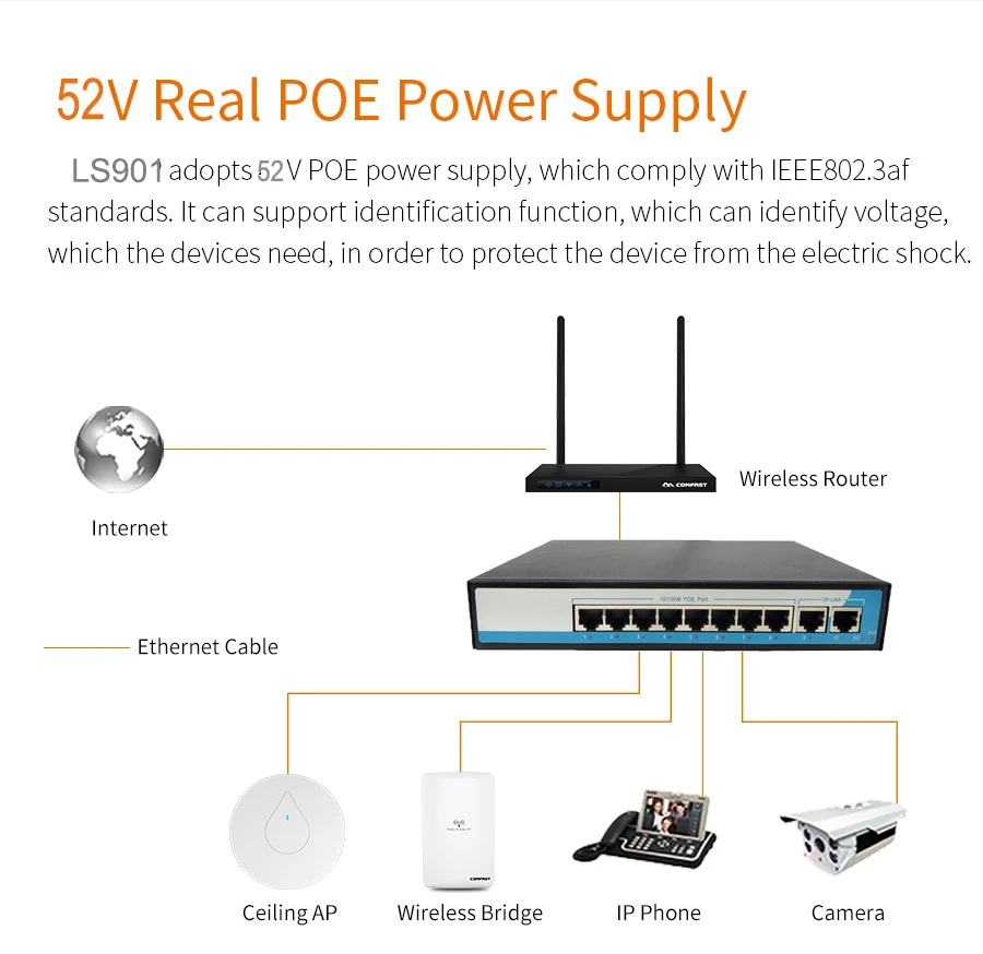 ip câmera voip telefone ap dispositivos 2 up-link