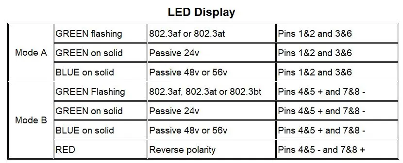 PoE детектор PoE Тестер быстро определить мощность через Ethernet с RJ-45; Светодиодный дисплей показывает пассивный/802.3af/at; 24 В/48 В/56 в