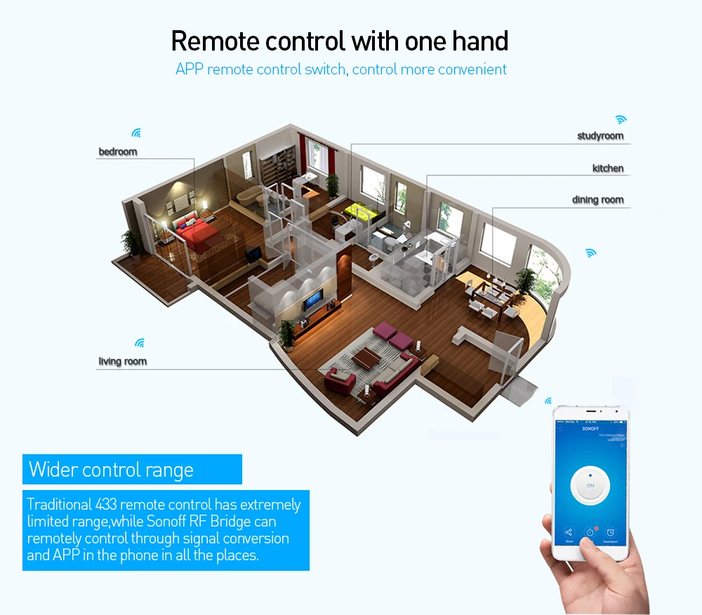 SONOFF RF мост Wifi 433 МГц беспроводной пульт дистанционного управления Умный интеллектуальный домашний Модуль Автоматизации Alexa и Google Assistant