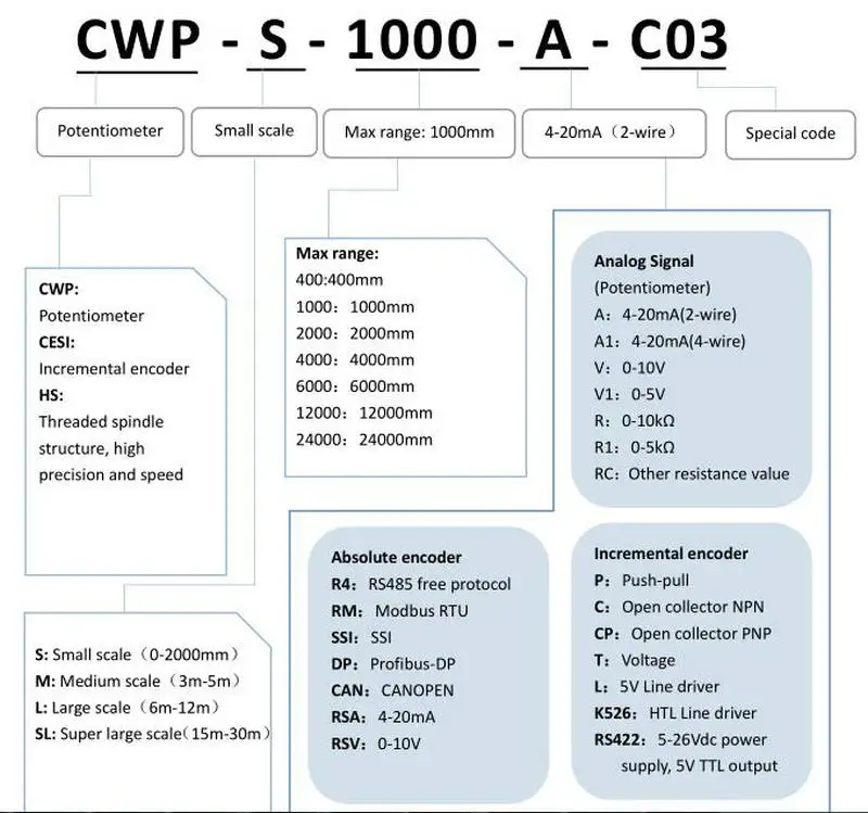 CWP