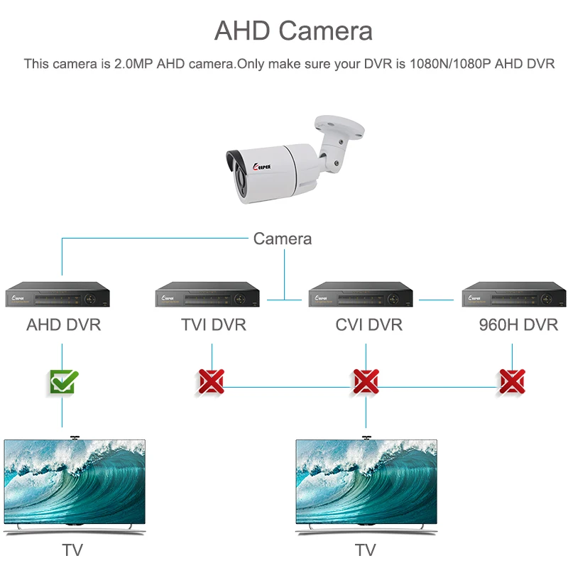 Хранитель 1080P видео камера AHD 2.0MP 2000TVL наружная CCTV камера ИК безопасности металлический SONY сенсор для аналоговой системы наблюдения 4