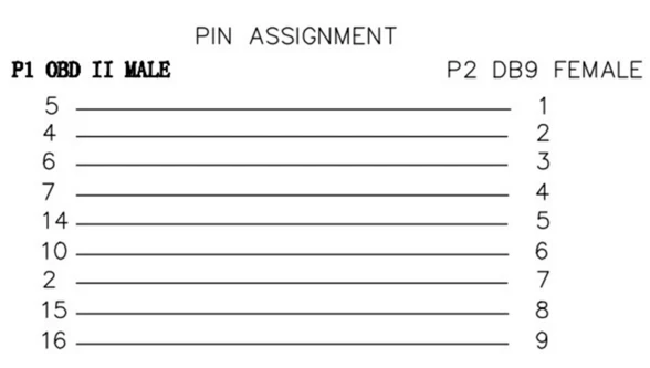 Новейший Obd 16Pin к DB9 RS232 последовательный порт удлинитель Мужской 16 Pin DB 9pin Obd2 разъем 9 Pin женский автомобильный Obd 2 кабель адаптер