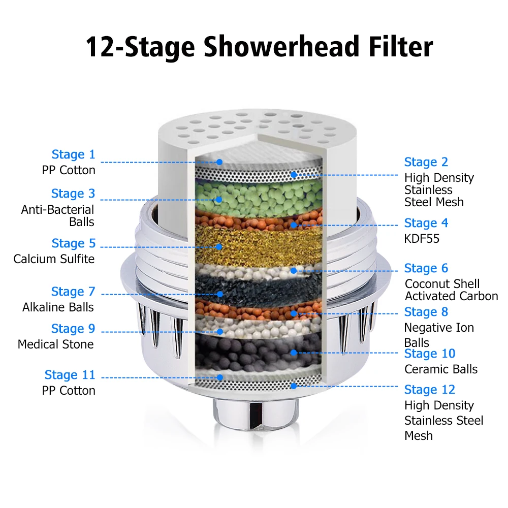 12 этапный, щелочной душевой фильтр для воды картридж Замена для душевой фильтр для воды очиститель смягчитель Аксессуары для ванной комнаты