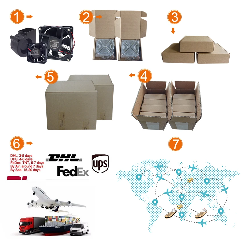 Package picture